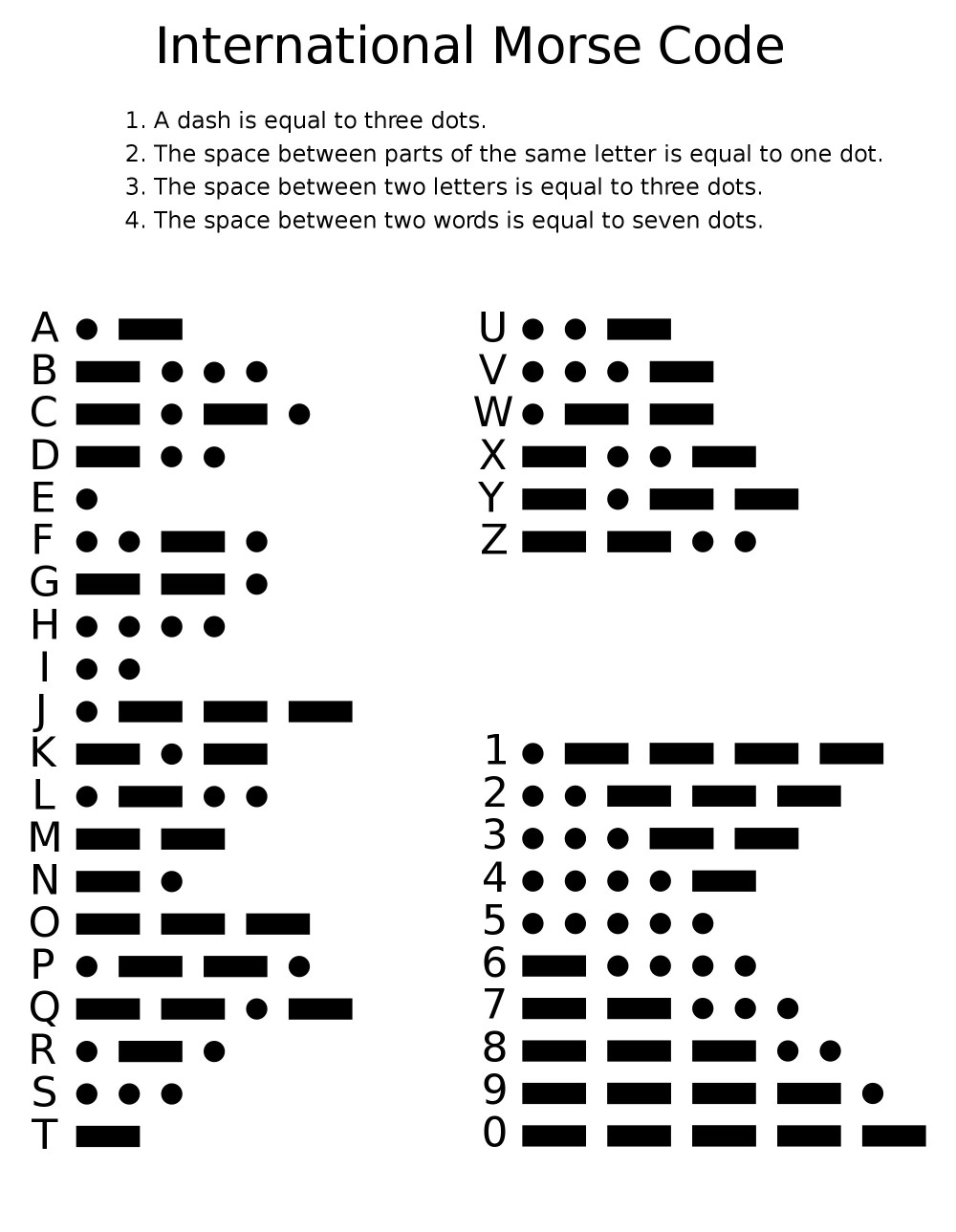 International_Morse_Code.jpg